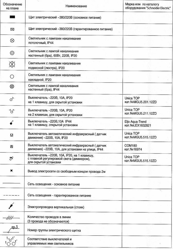 Условные обозначения на схеме электропроводки